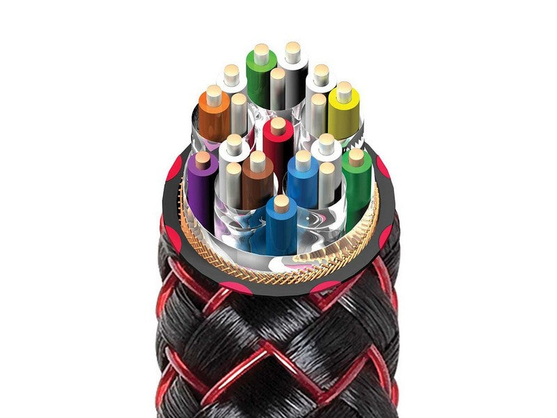 AudioQuest Cinnamon 48 HDMI Cables - Image 3