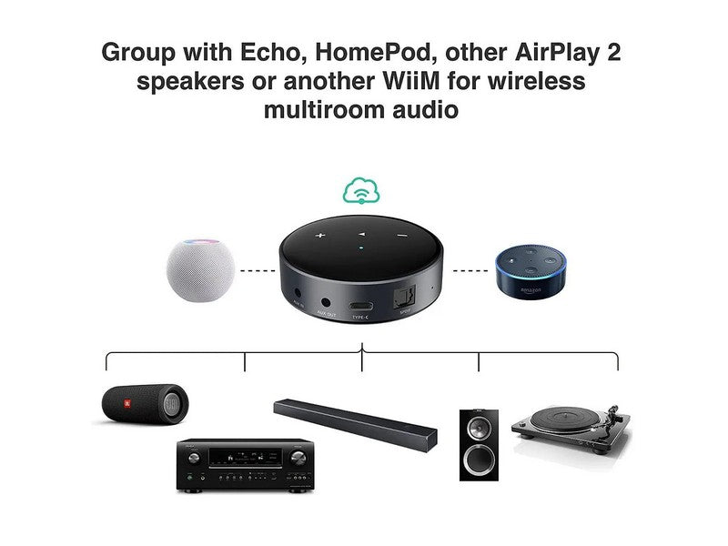 Klipsch WiiM Mini Hi-res Wireless WiFi Stereo Audio Streamer - Image 4